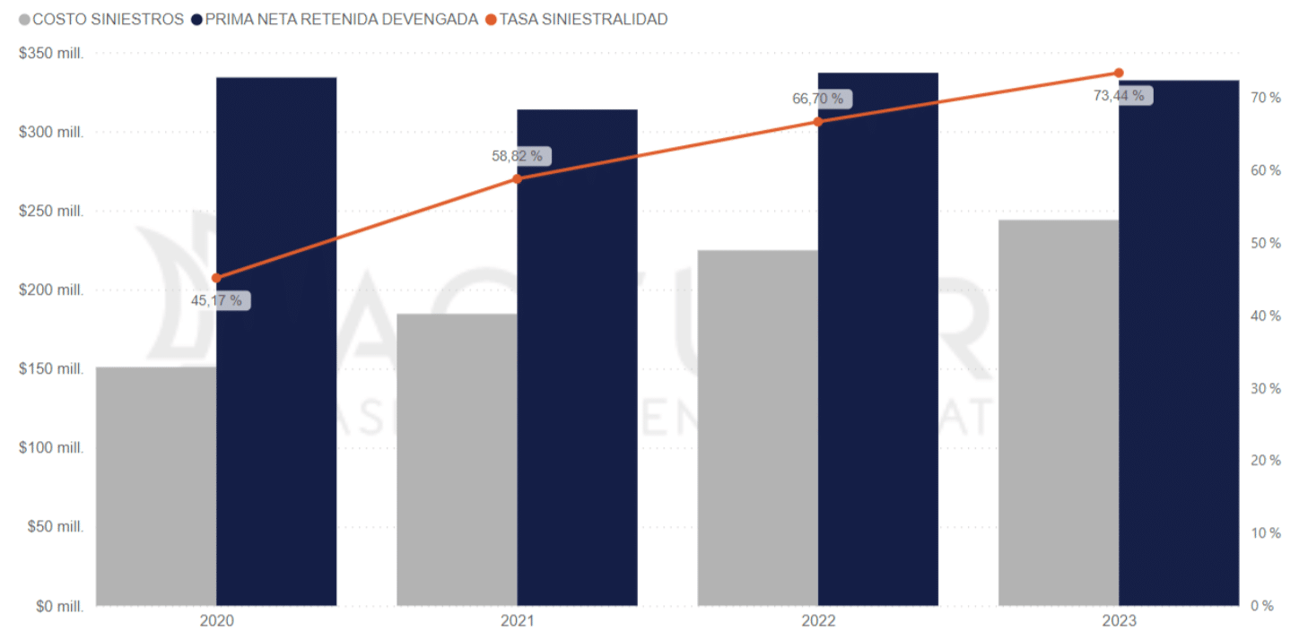 impacto siniestralidad vehiculos