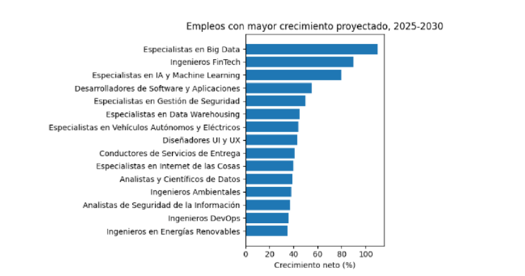 Impacto de la inteligencia artificial en el empleo