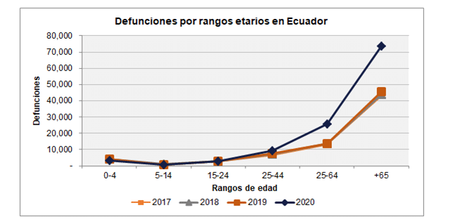 Gráfico_Difunciones_por_angos_etarios_Ecuador | ACTUARIA
