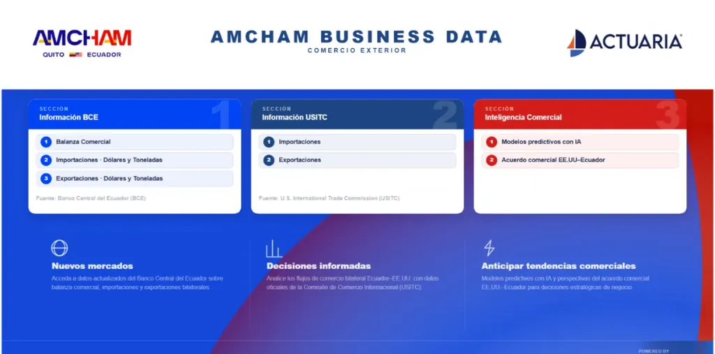 Dashboard de Inteligencia Comercial de Ecuador: qué es, cómo funciona y qué puede responder