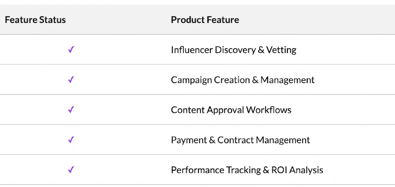 Afluencer collabs perks - performance tracking
