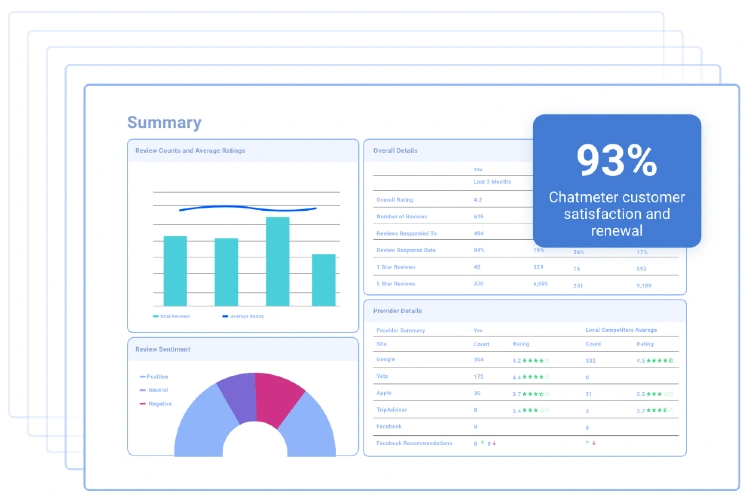ChatMeter | Summary Overview | AI-powered brand reputation management tool