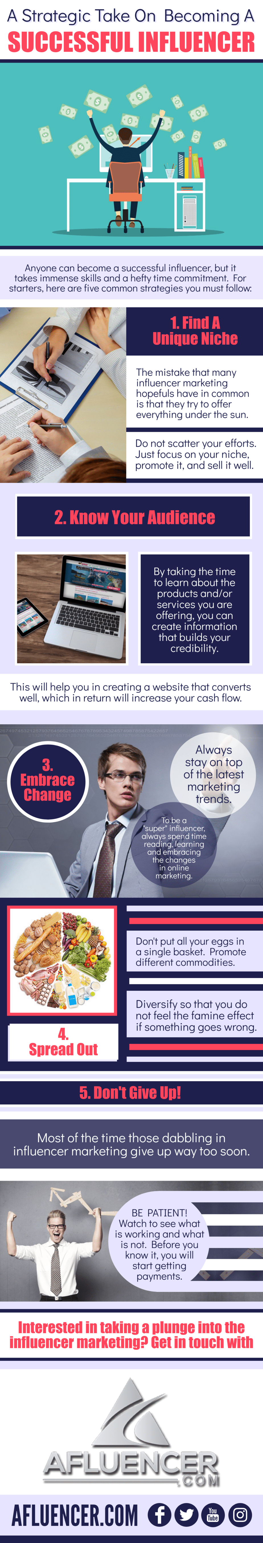 A Strategic Take On Becoming A Successful Influencer