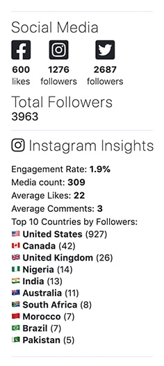 Numbers for social media followers and Instagram insights