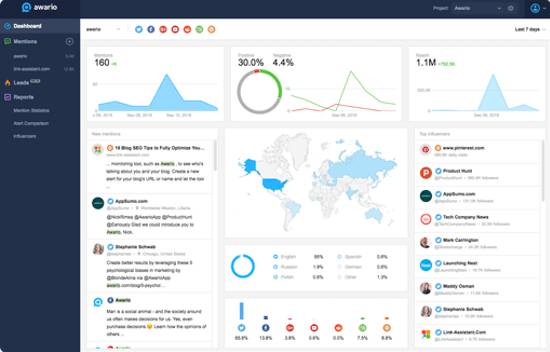 Awario | Dashboard social media app