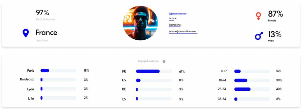 Upfluence | App for locating content creators
