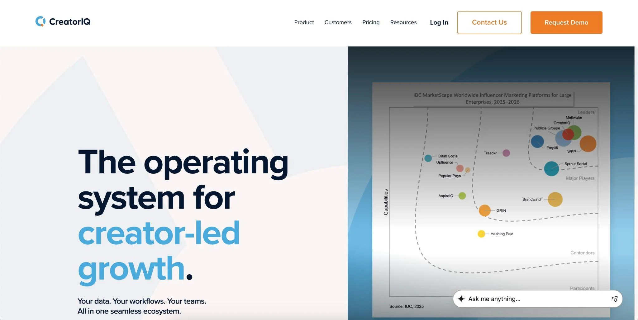 CreatorIQ Overview - Best Traackr Alternatives article