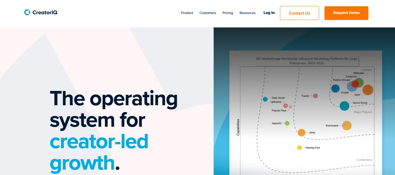 CreatorIQ Brandwatch Influence Alternative
