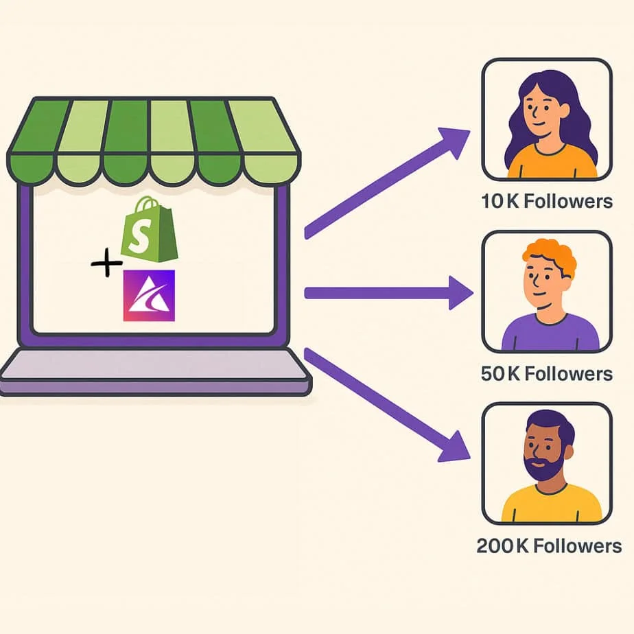 Afluencer Shopify Collabs Alternative
