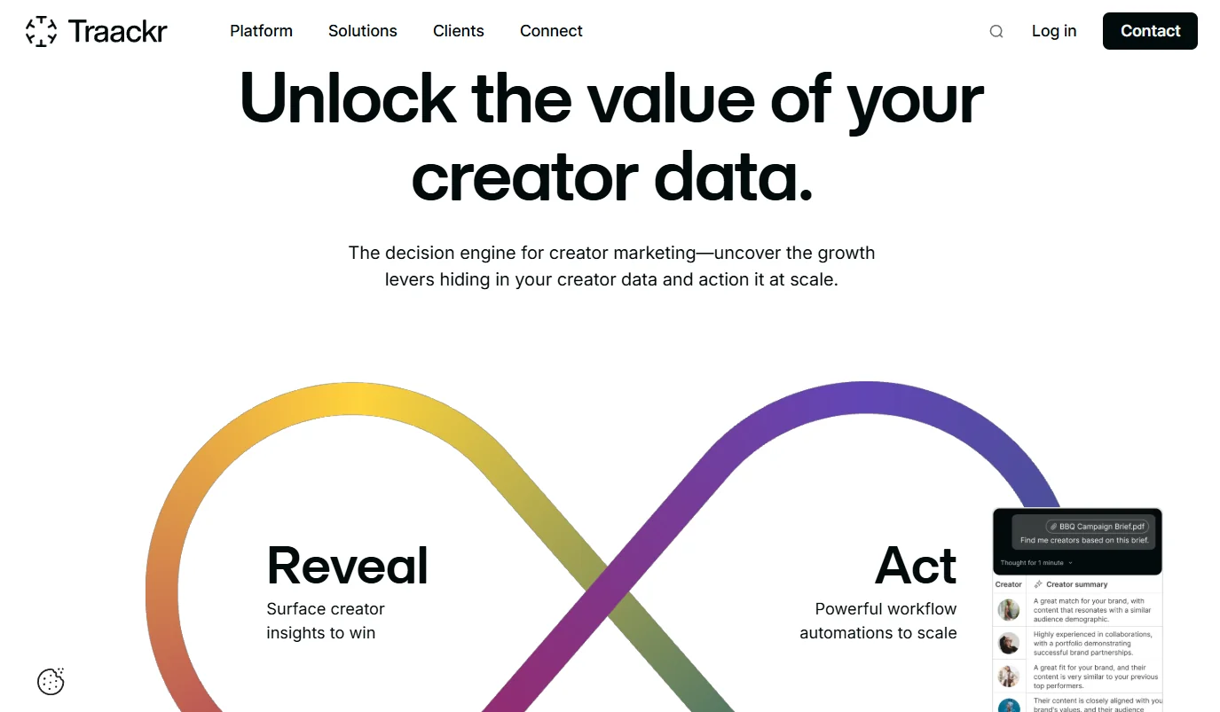 Traackr Influencer Relationship Management Tool