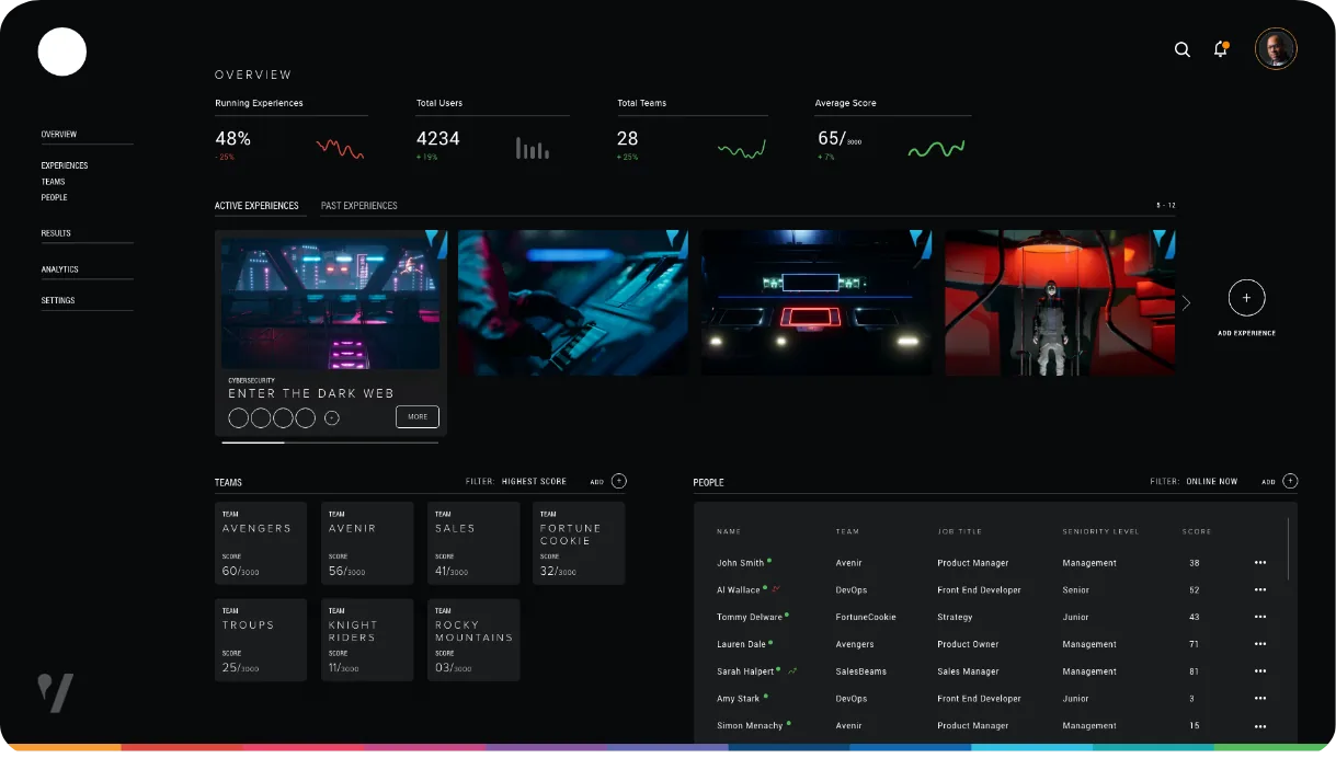 The VIVIDA admin dashboard showing running experiences, total users, teams and average score