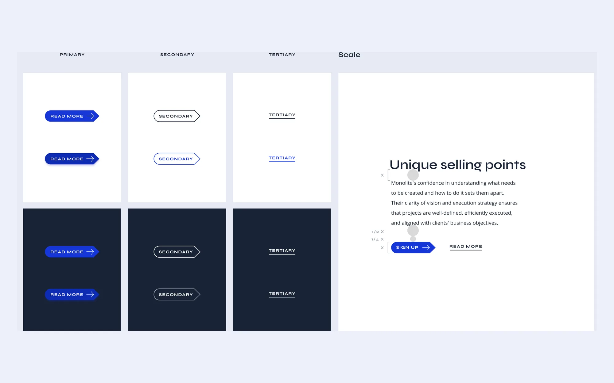 Monolite button styles in primary, secondary and tertiary versions on white and navy, beside a Unique selling points text sample