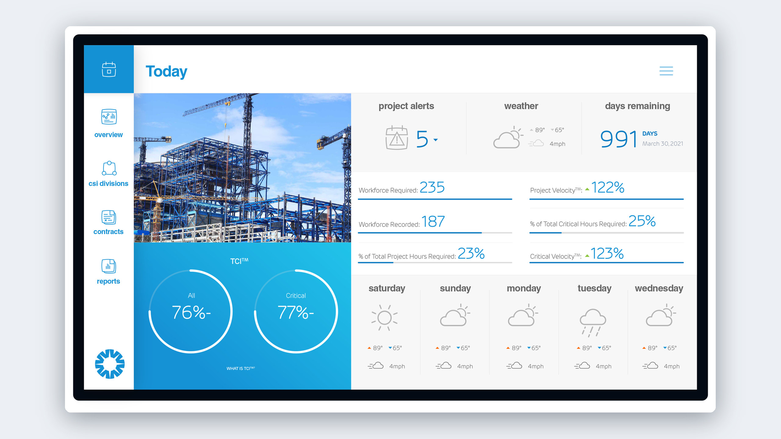 The Apex dashboard Today screen with a photo of a steel-frame building, five project alerts, 991 days remaining, workforce required and recorded, project and critical velocity, and a five-day weather forecast