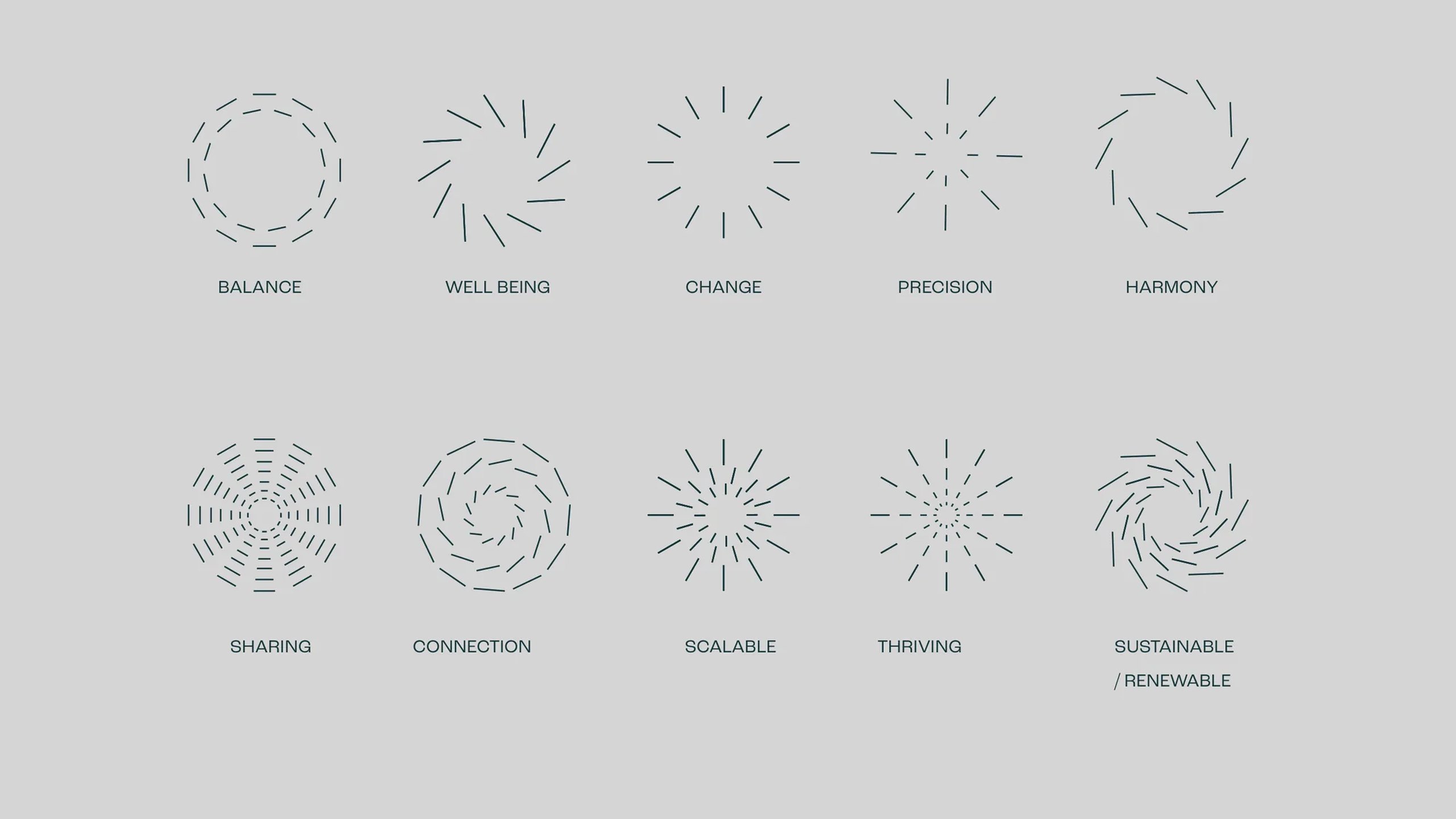 Ten Omula line icons on stone grey, each a ring or burst of short lines, labelled balance, well being, change, precision, harmony, sharing, connection, scalable, thriving and sustainable or renewable