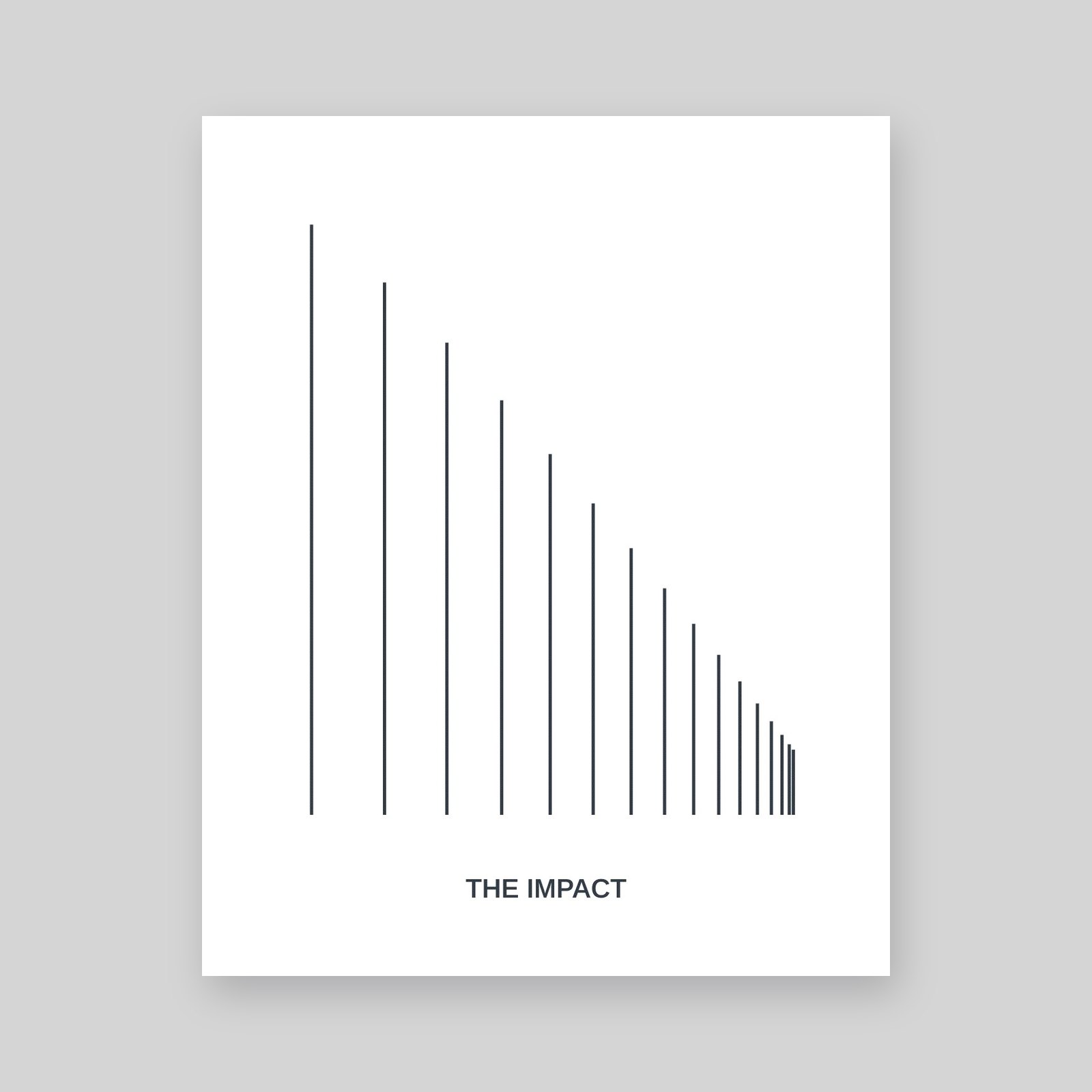 An Omula poster of vertical lines stepping down from tall to short, captioned The impact, shown on a stone grey background