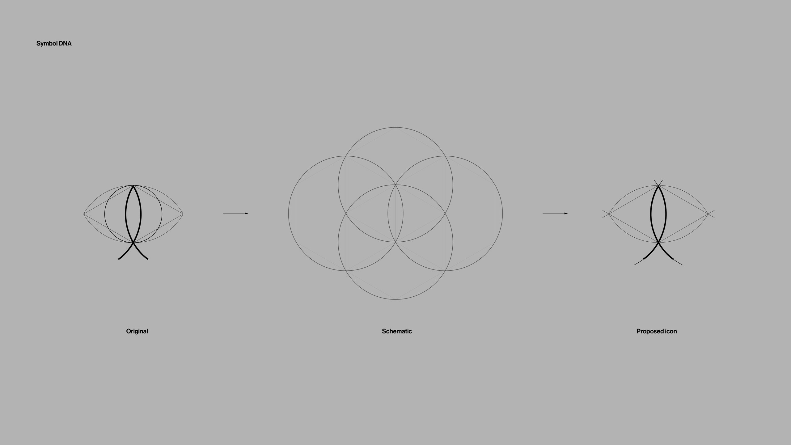Christspiracy symbol development on grey: an original fish sign, a schematic of four overlapping circles, and the proposed icon drawn from them