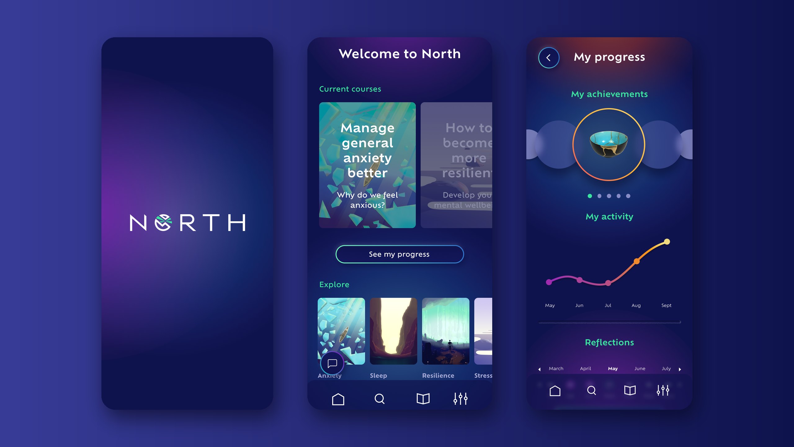 Three North app screens on a blue gradient: the splash screen, the Welcome to North home screen with courses on anxiety, sleep and resilience, and the My progress screen with achievements and an activity chart