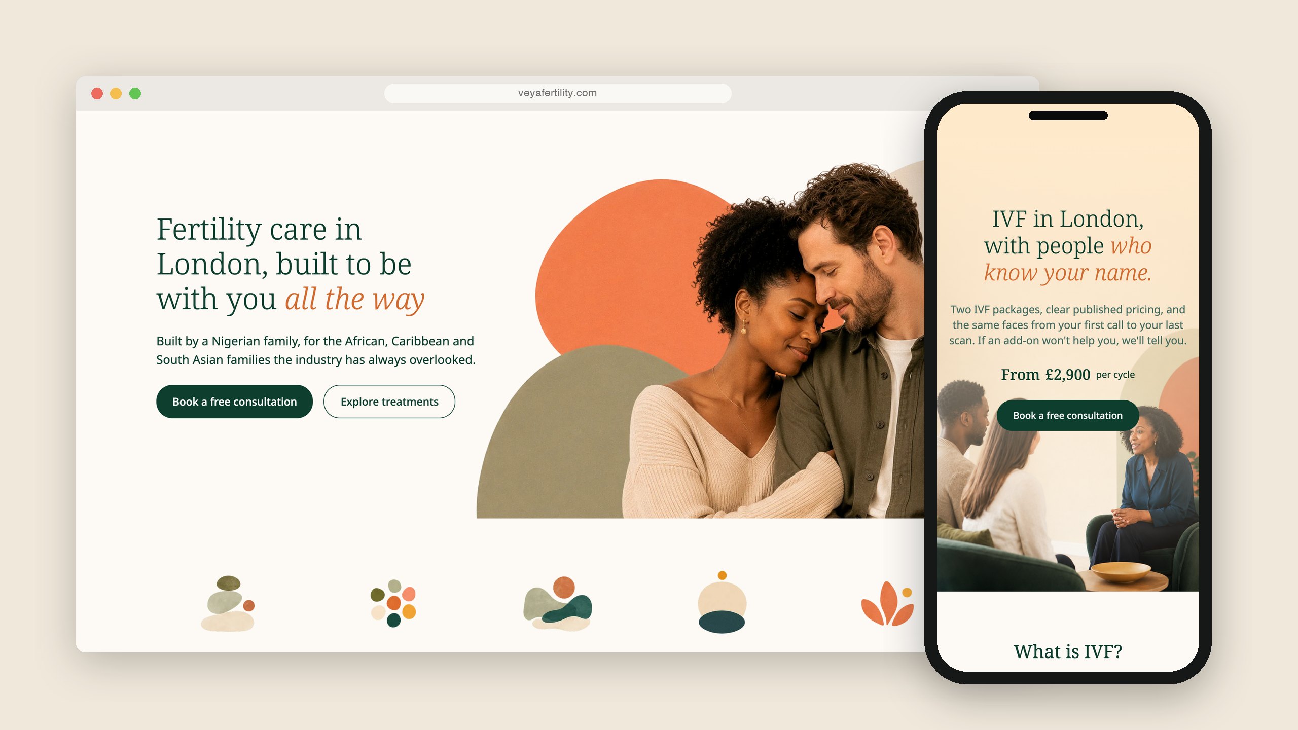The Veya website in a desktop browser, with the home page headline Fertility care in London, built to be with you all the way, beside a phone showing the IVF page priced from £2,900 per cycle