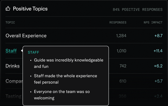 Positive topics table with responses and NPS impact