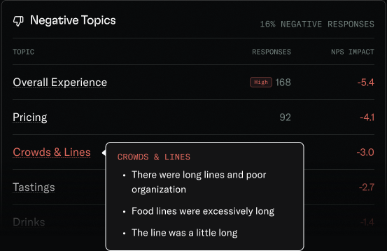 Negative topics table with responses and NPS impact