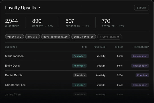 Loyalty upsell segmentation table with customer NPS, purchase frequency, spend and membership tier