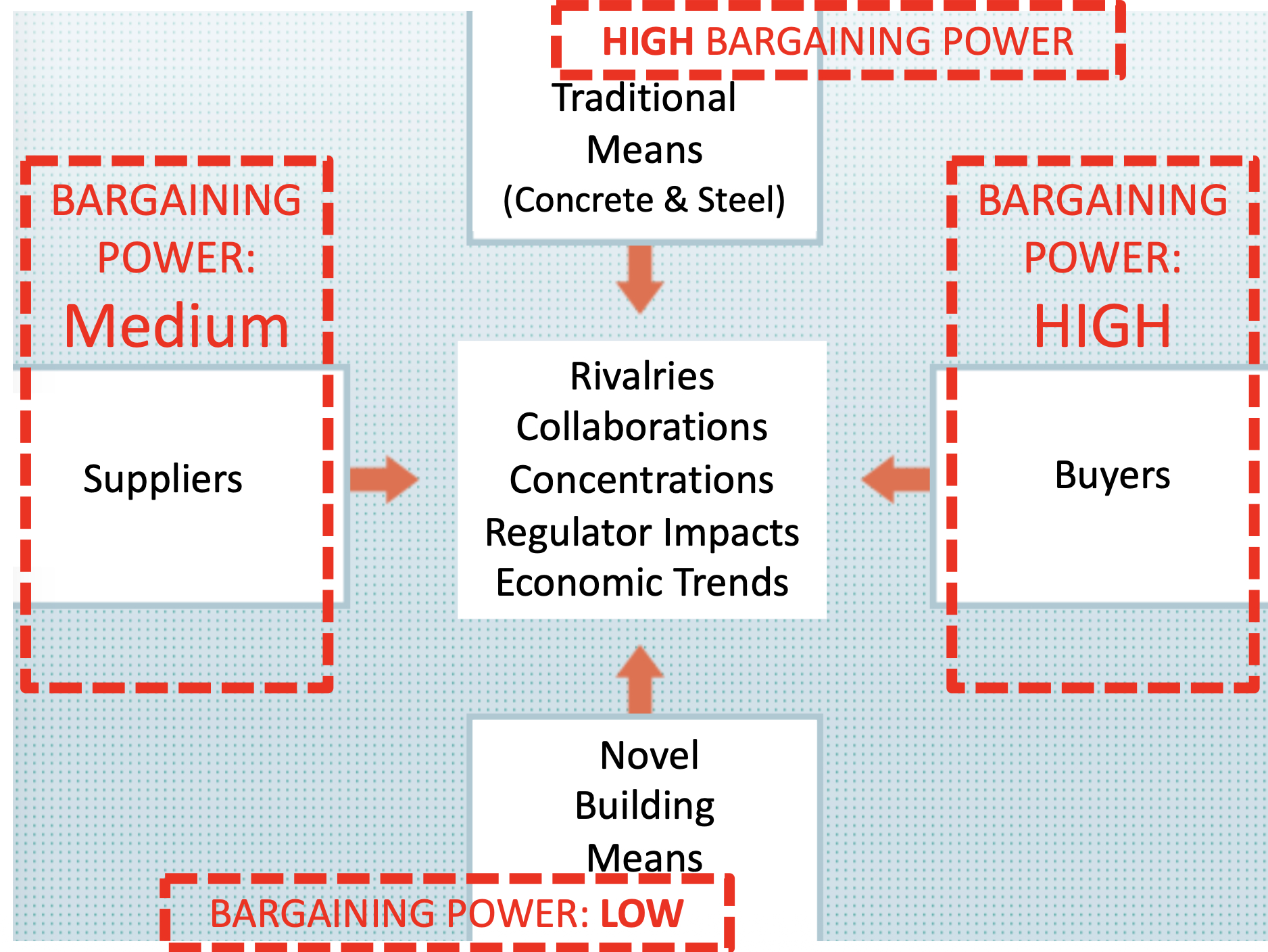 image of content management strategy session