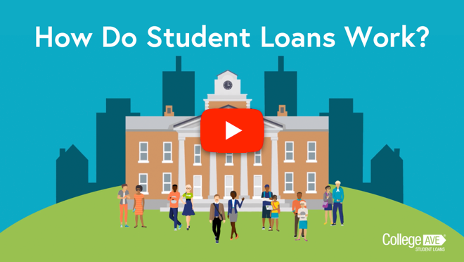 Illustration of students in front of a college building with text 'How Do Student Loans Work?' and a play button.