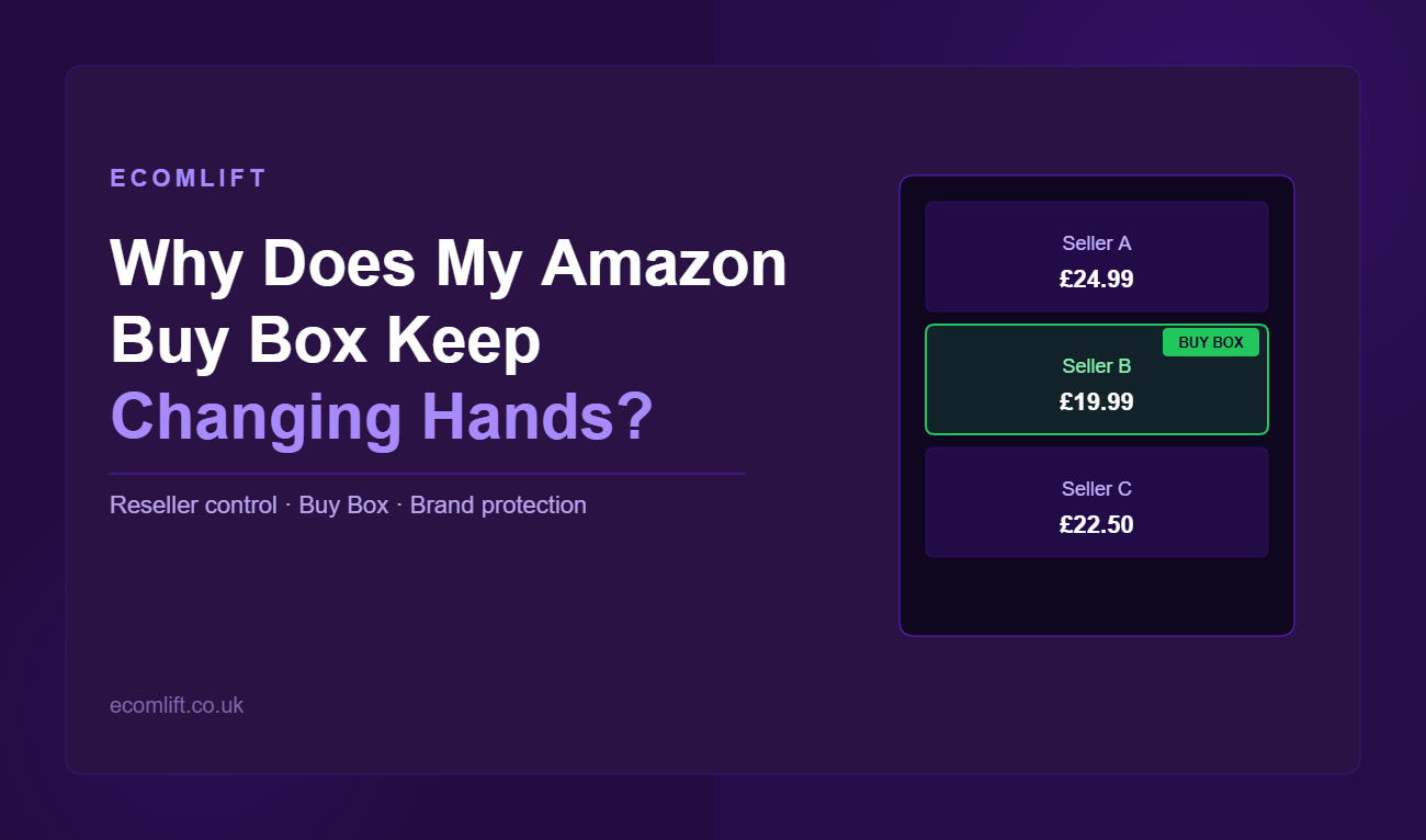 Ecomlift branded graphic showing three Amazon sellers competing for the Buy Box, with one seller highlighted in green as the Buy Box winner — illustrating Amazon Buy Box volatility