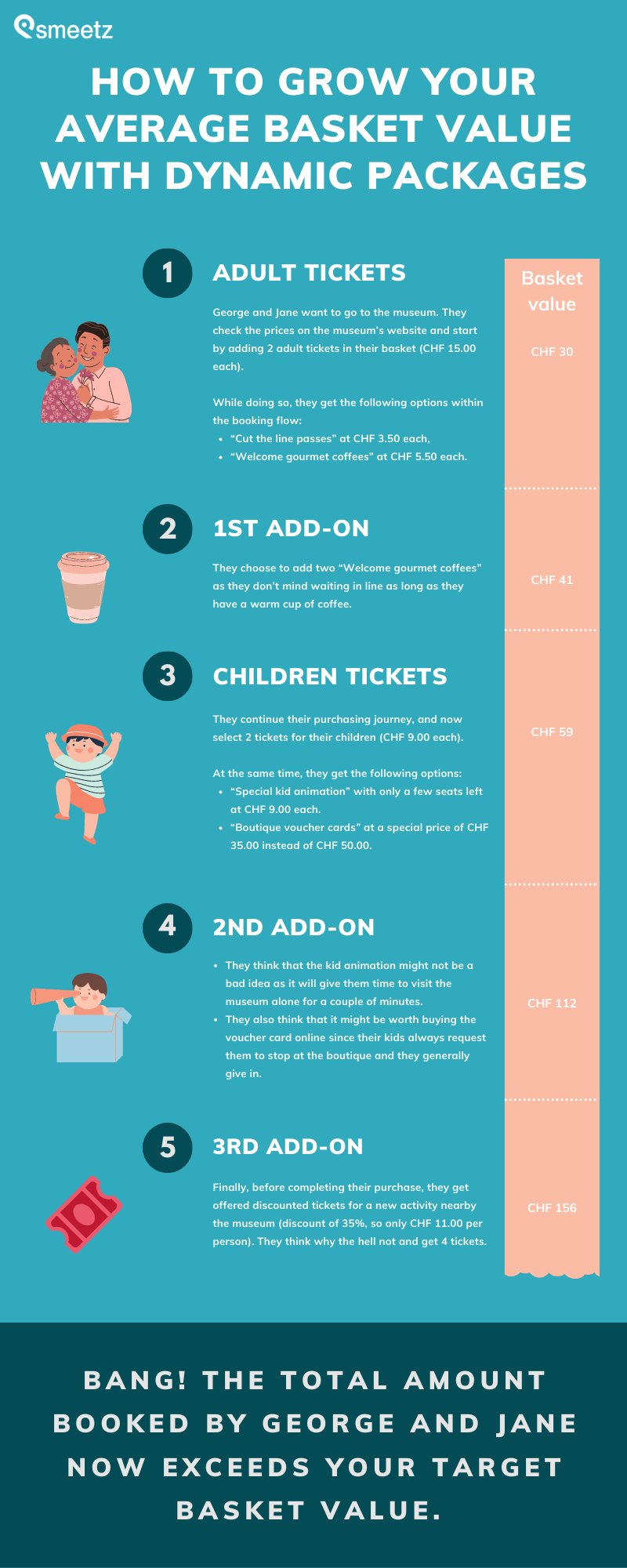 infography grow basket value