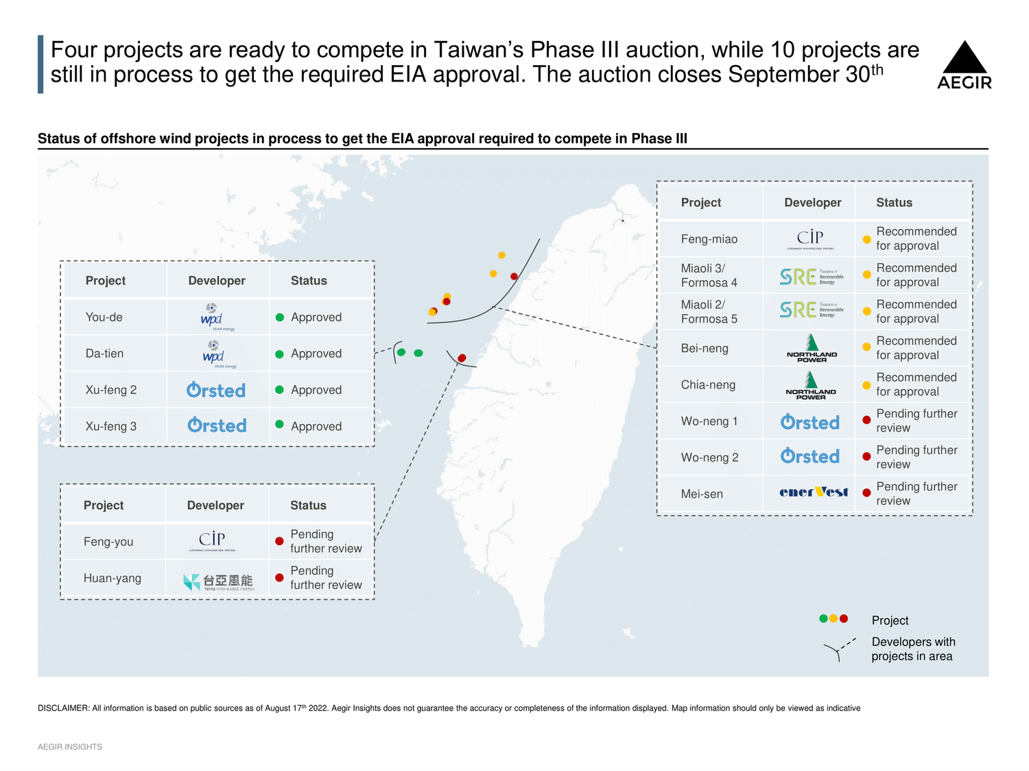 Map of Taiwan with the fourteen projects in process to get approved EIAs and potentially be ready to bid in the ongoing phase 3 offshore wind auction. ONly four are fully approved, shown with green dots.