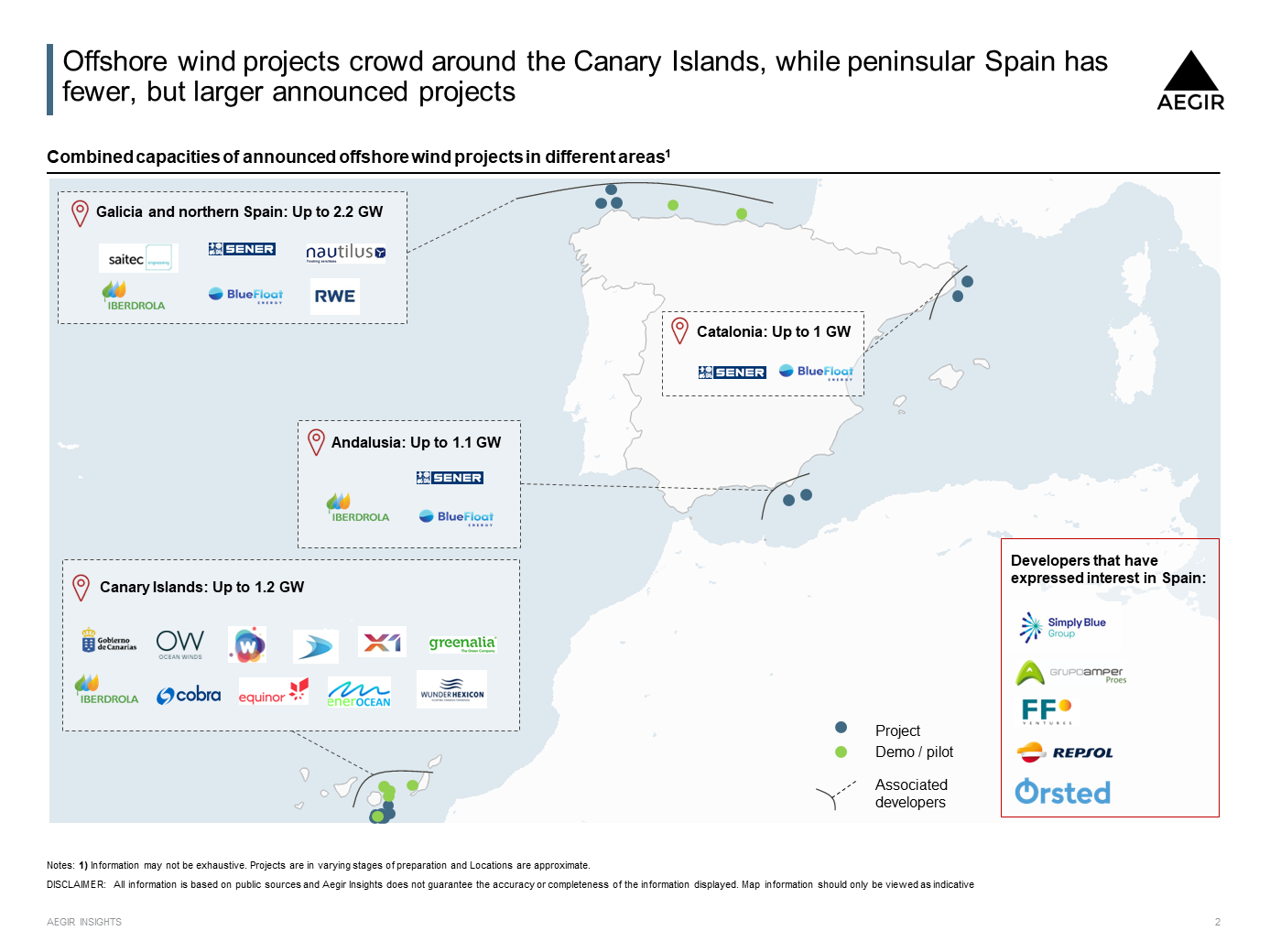 Map of Spain with announced offshore wind projects marked and cumulative capacities of the announced projects per region. Approximate numbers.