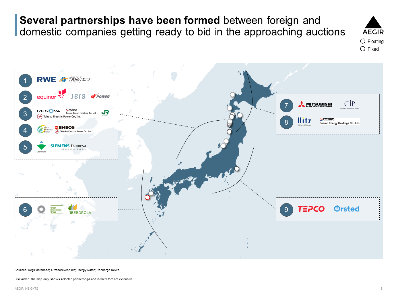 Visualization of offshore wind partnerships in Japan. Several partnerships have been formed between foreign and domestic companies getting ready to bid in the approaching auctions.