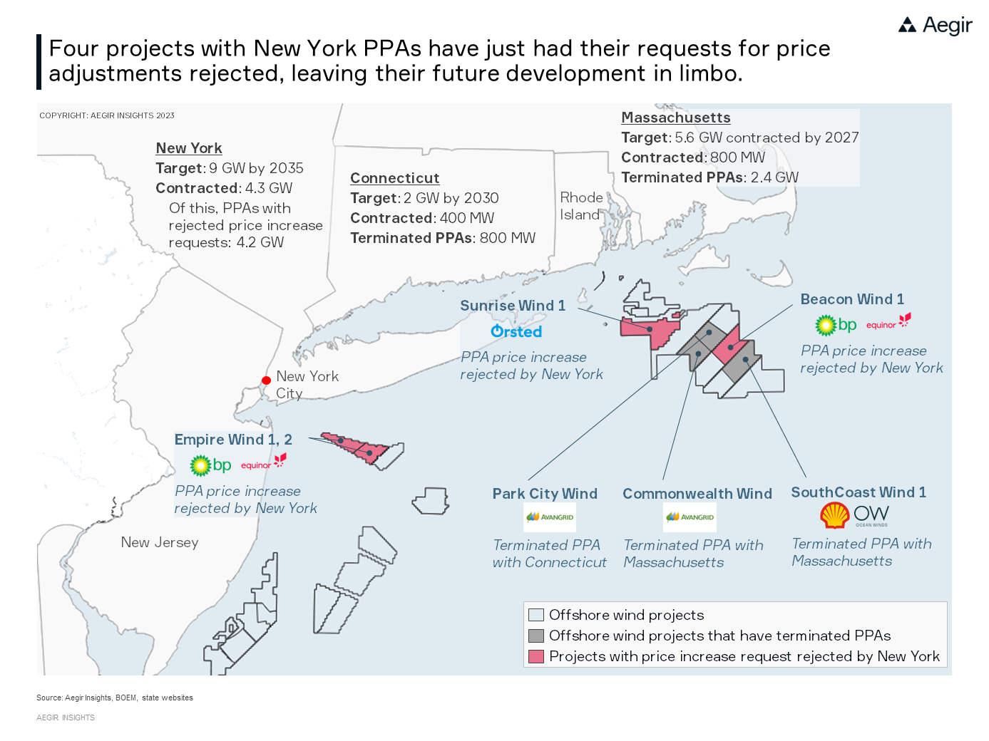 Four offshore wind projects with New York have just had their requests for increased PPA prices rejected, leaving their future development in limbo. (Map by Aegir Insights).