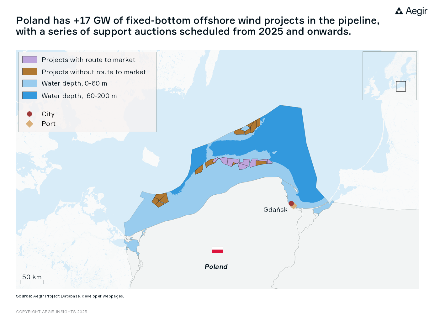 Aegir Insights' new Market Playbook on Poland gives a comprehensive overview of the market. Poland has +17 GW of fixed-bottom offshore wind projects in the pipeline.