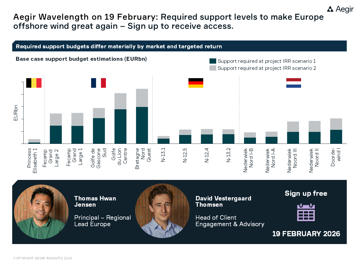 Aegir Wavelength on 19 February: Required support levels to make Europe offshore wind great again - Sign up to receive access.