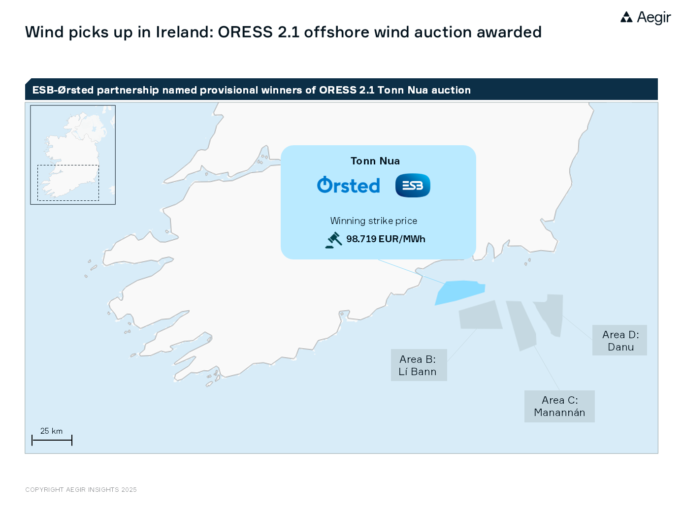 Wind picks up in Ireland: ORESS 2.1 offshore wind auction awarded. ESB-Ørsted partnership named provisional winnder of ORESS 2.1 TONN Nua auction.