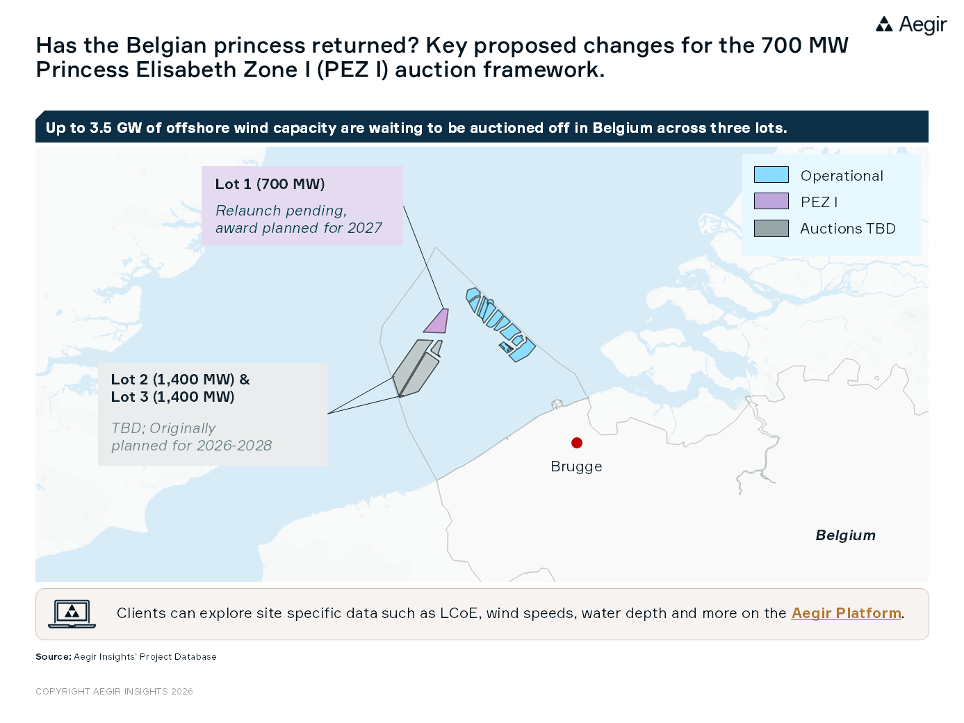 Has the Belgian princess returned? Key proposed changes for the 700 MW Princess Elisabeth Zone I (PEZ I) auction framework. Up to 3.5 GW of offshore wind capacity are waiting to be auctioned off in Belgium across three lots. Lot 1 (700 MW): Relaunch
