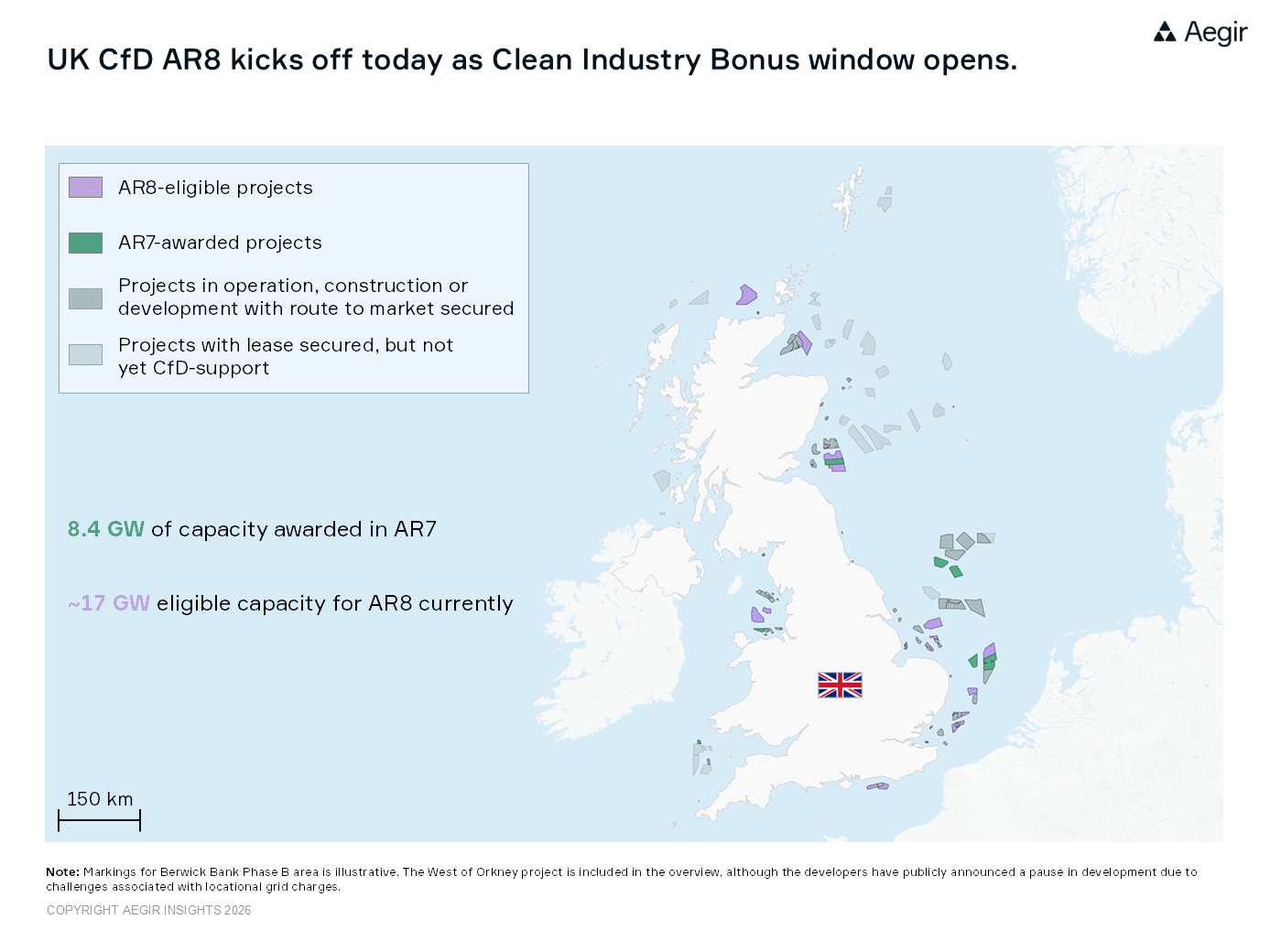 UK CfD AR8 kicks off today as Clean Industry Bonus window opens. Map by Aegir Insights showing AR8-eligible projects, AR7-awarded projects, Projects with lease secured and projects currently in operations or construction off the UK. 8.4 GW of capacity