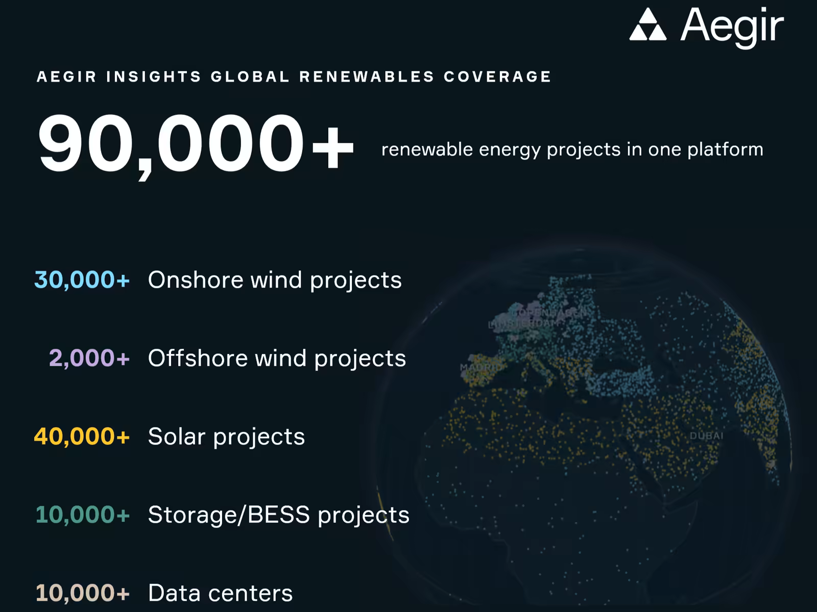 Aegir Insights coverage: more than 90,000 renewable energy projects worldwide across onshore wind, offshore wind, solar, storage, and data centers.
