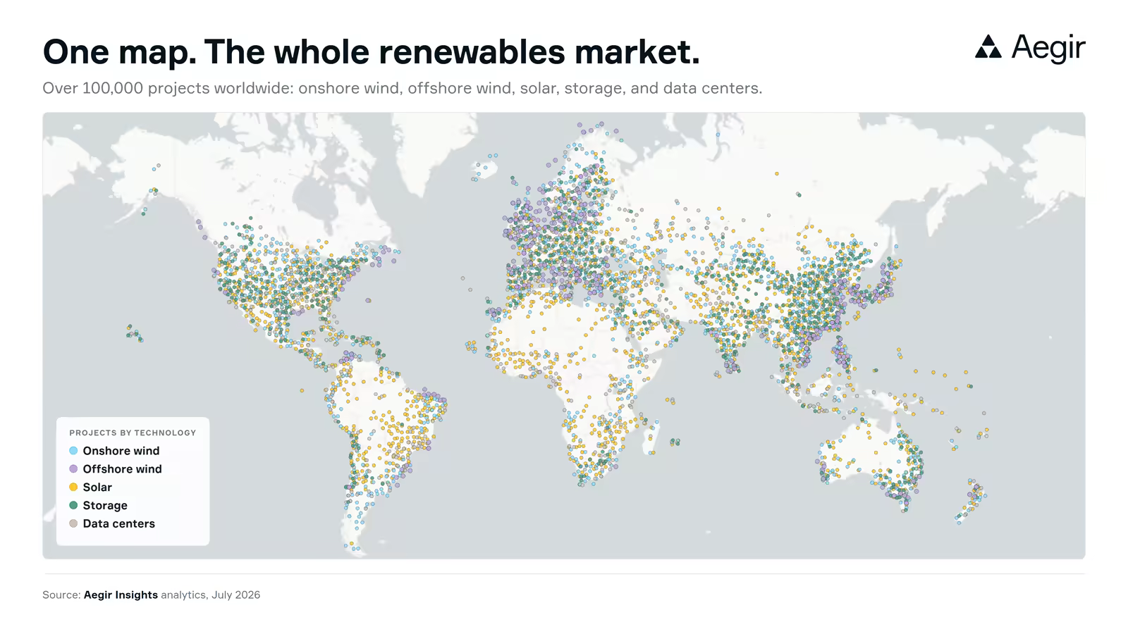 Aegir Insights coverage map: over 100,000 renewable projects worldwide across onshore wind, offshore wind, solar, storage, and data centers.