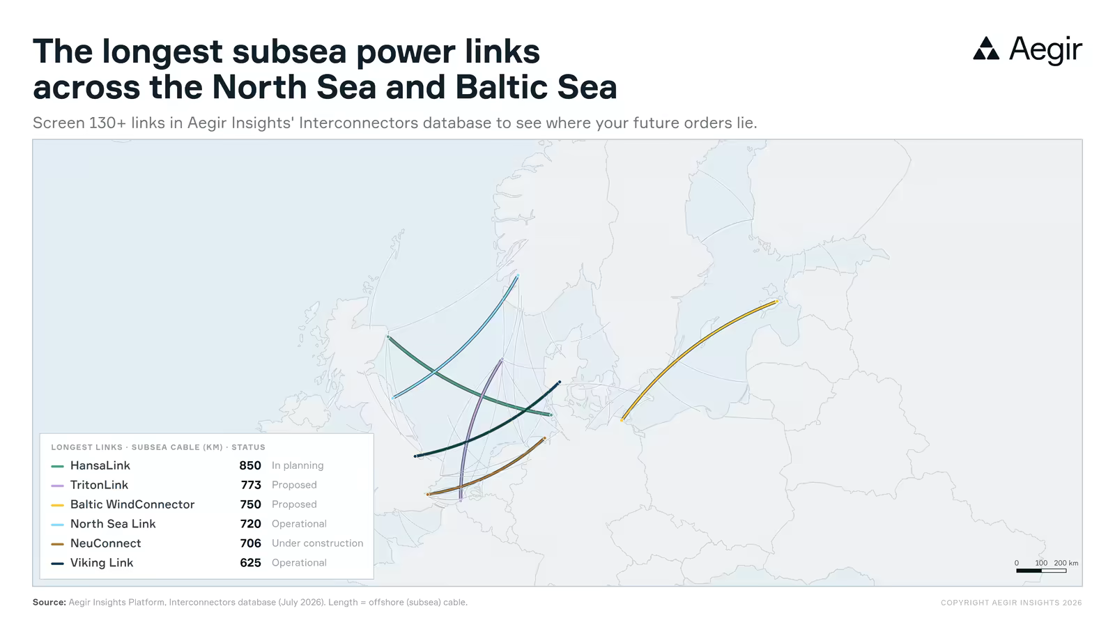Map: the longest subsea power interconnectors across the North Sea and Baltic Sea.