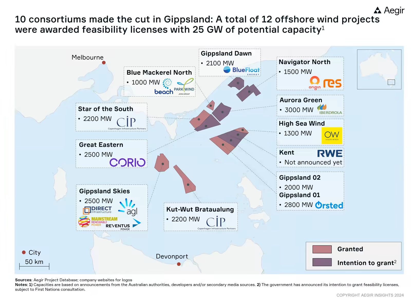 Map by Aegir Insights showing offshore wind projects off Australia. 10 consortiums made the cut in Gippsland: A total of 12 offshore wind projects were awarded feasibility licenses with 25 GW of potential capacity.