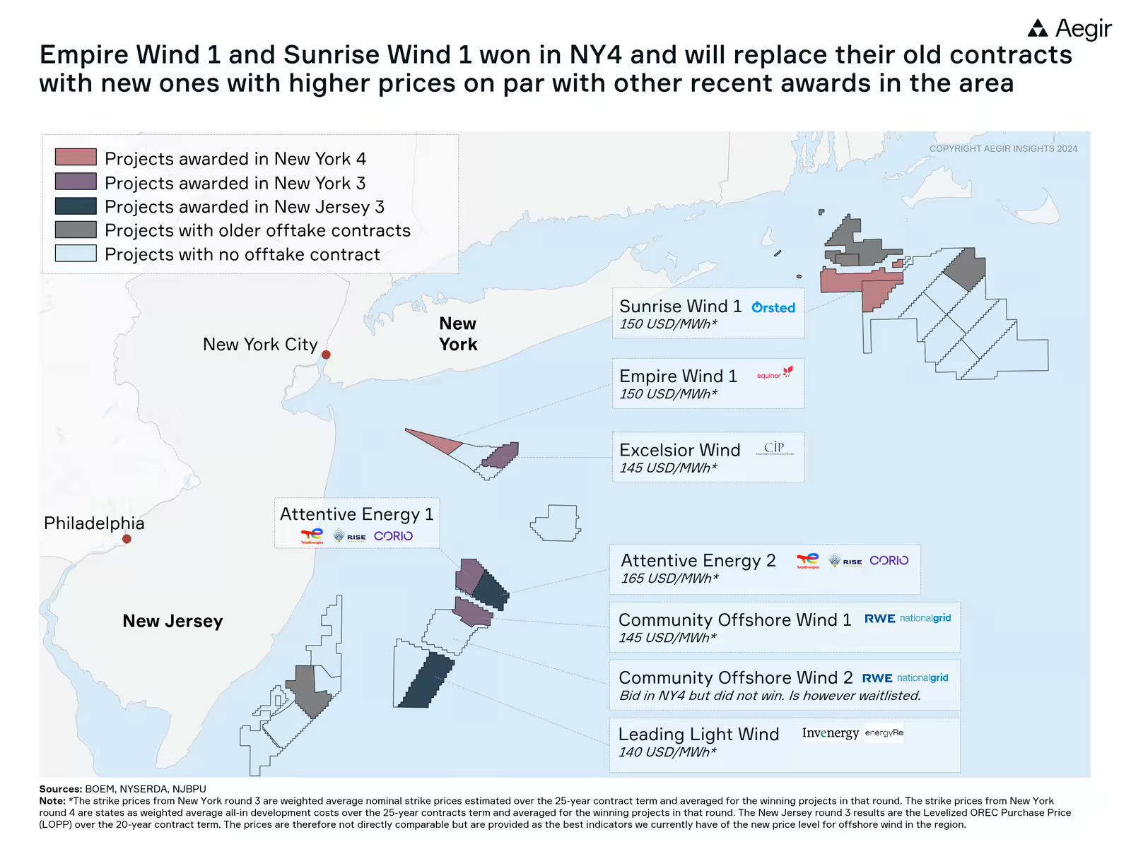 Map by Aegir Insights, showing offshore wind projects off New York and New Jersey and highlighting projects that have been awarded in New York's Round 4 auction.