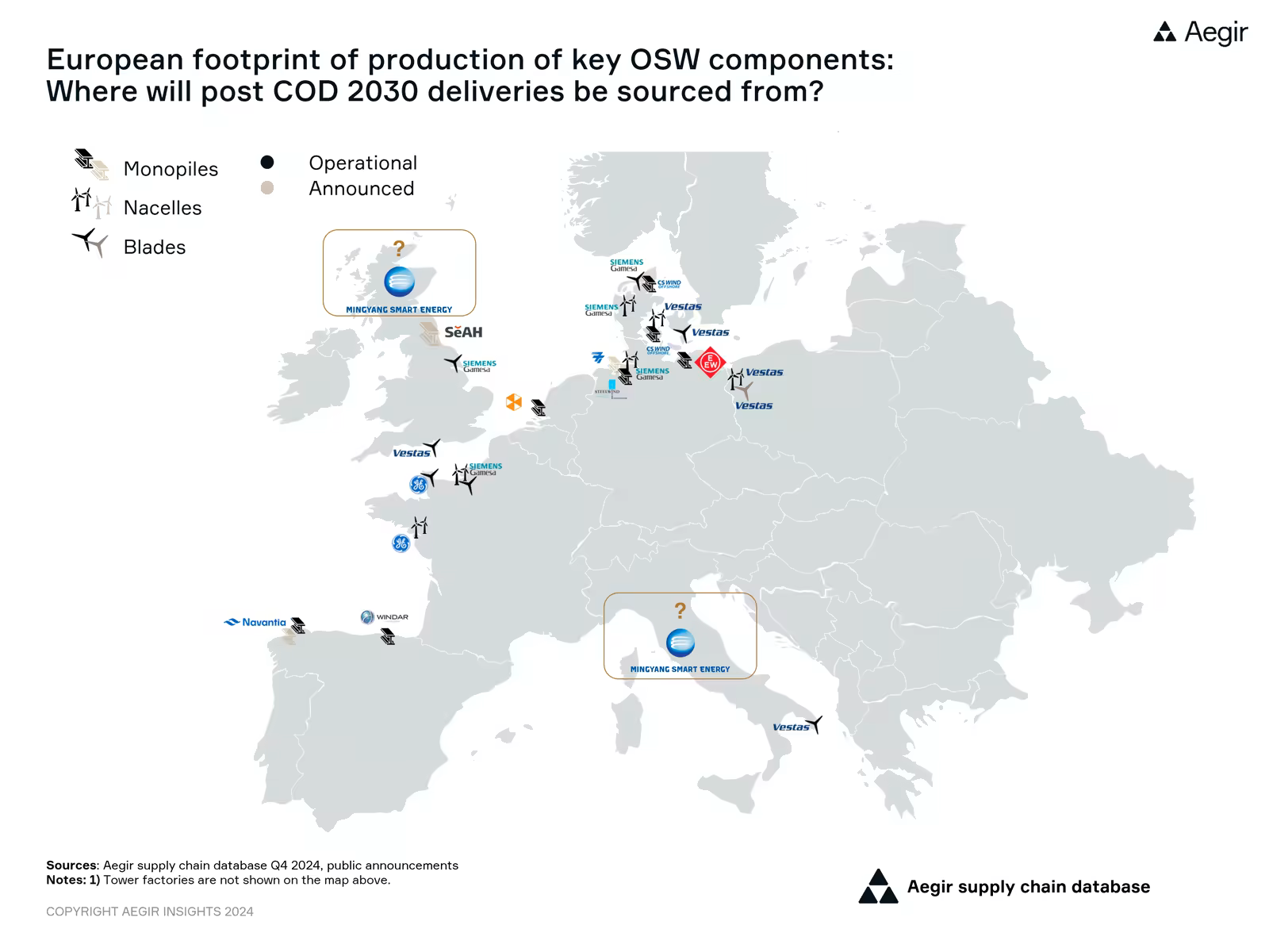New report by Aegir Insights' on the European offshore wind supply chain. European footprint of production of key OSW components: Where will post COD 2030 deliveries be sourced from?