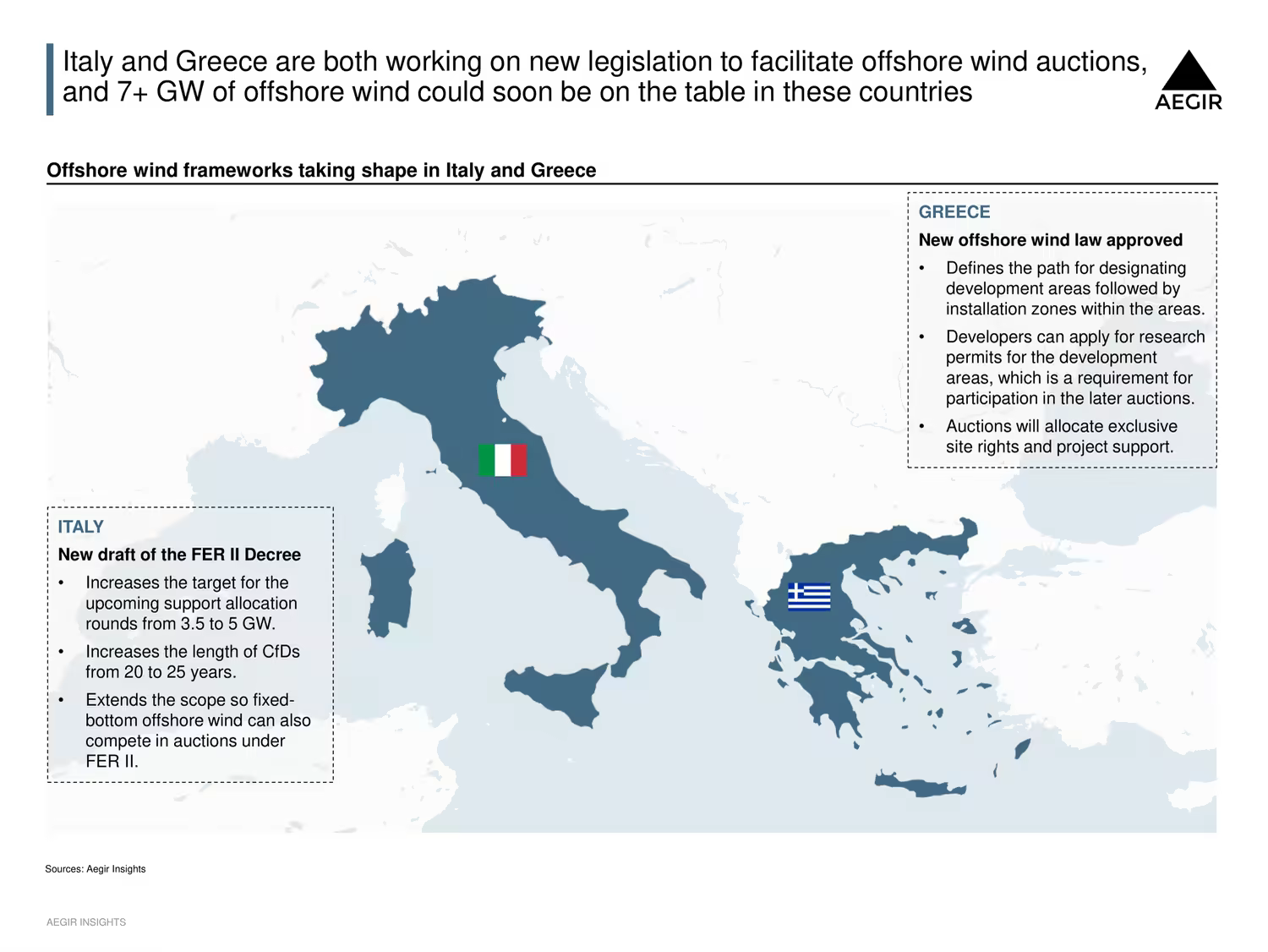 Map of Italy and Greece with text boxes outlining the key points in new offshore wind legislations introduced or on the way in the two countries