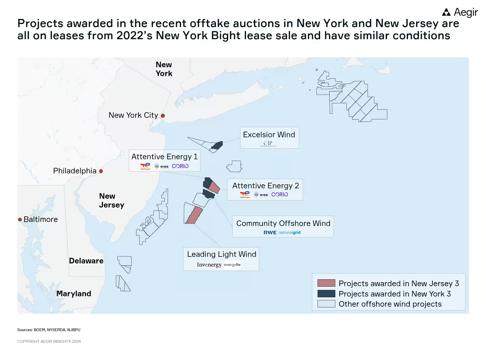 Map by Aegir Insights showing offshore wind projects off New York and New Jersey. Projects awarded in the recent offtake auctions are all on leases from 2022's New York Bight lease sale and have similar conditions.