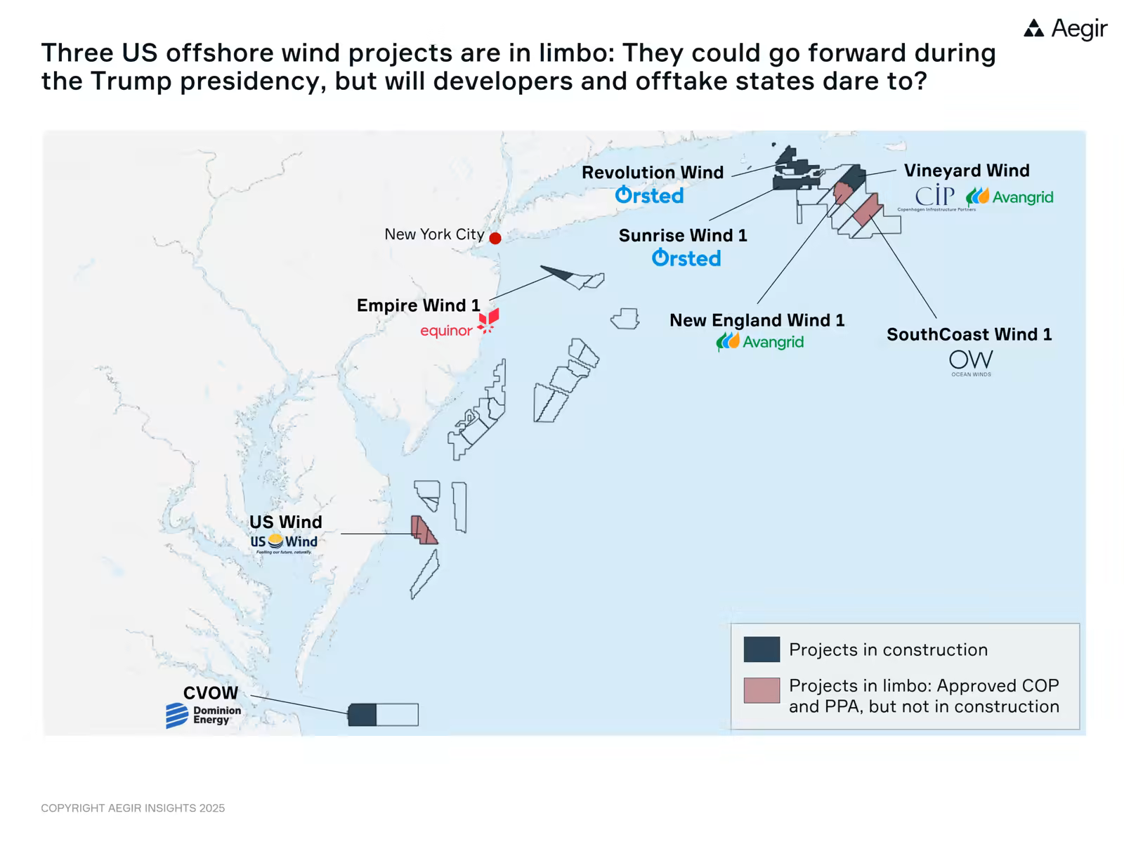 Map by Aegir Insights: After the stop-work order for Revolution wind, three more US offshore wind projects are in limbo: They could go forward during the Trump presidency, but will developers and offtake states dare to?