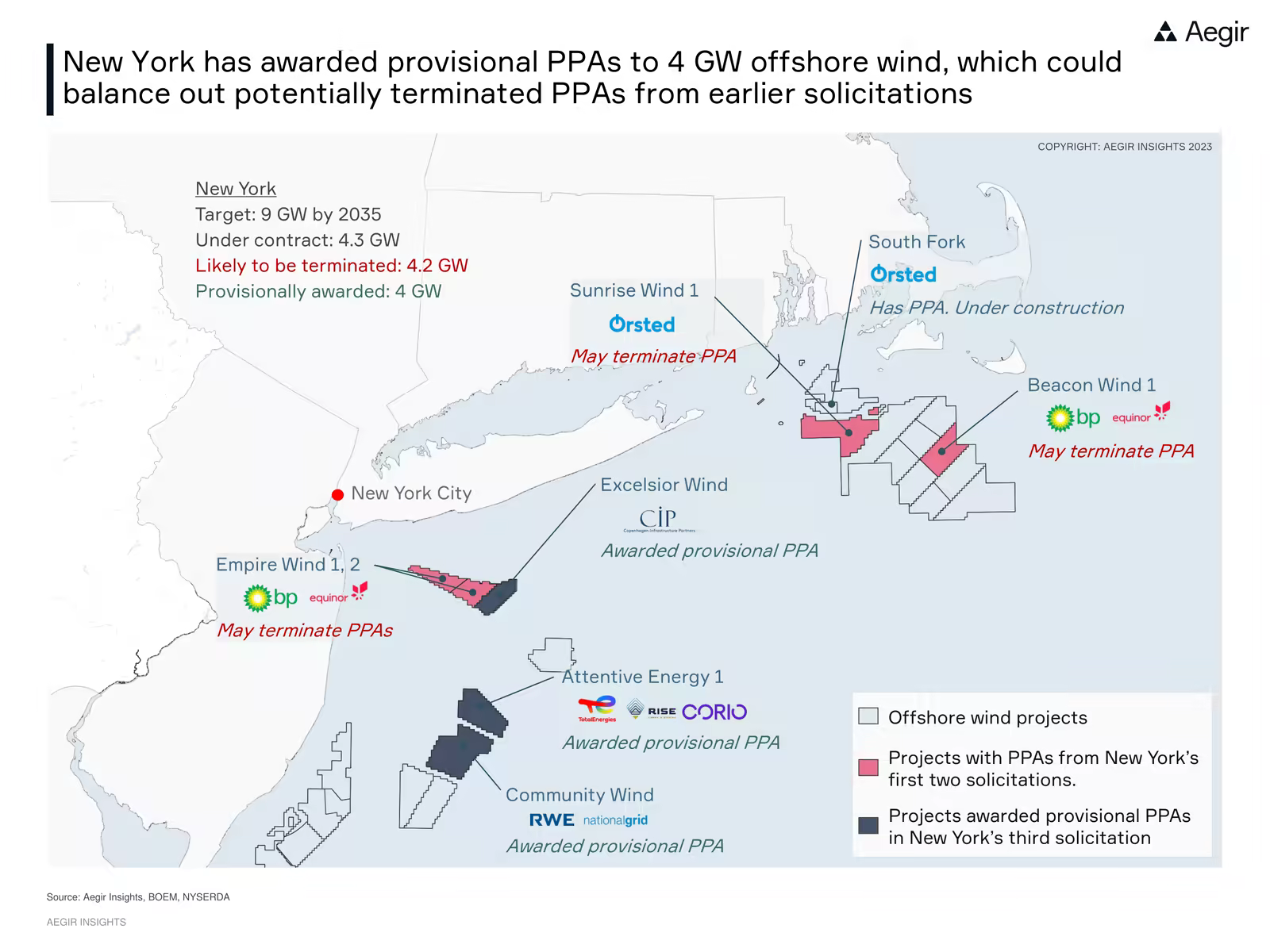 Map of northeastern US with overview of offshore wind projects. By Aegir Insights.