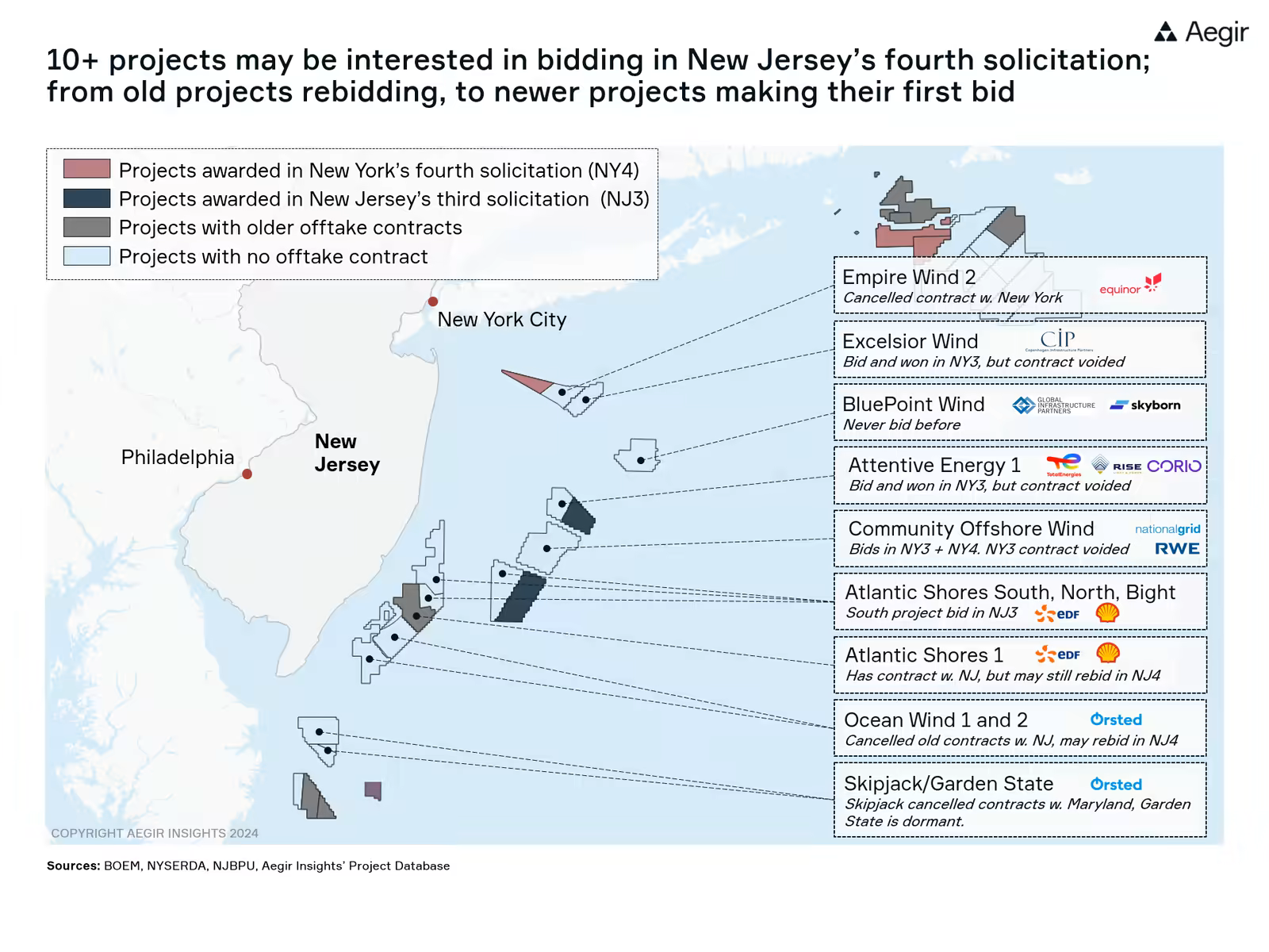 map by Aegir Insights showing offshore wind projects off New Jersey. 10+ projects may be interested in bidding in New Jersey's fourth solicitation.