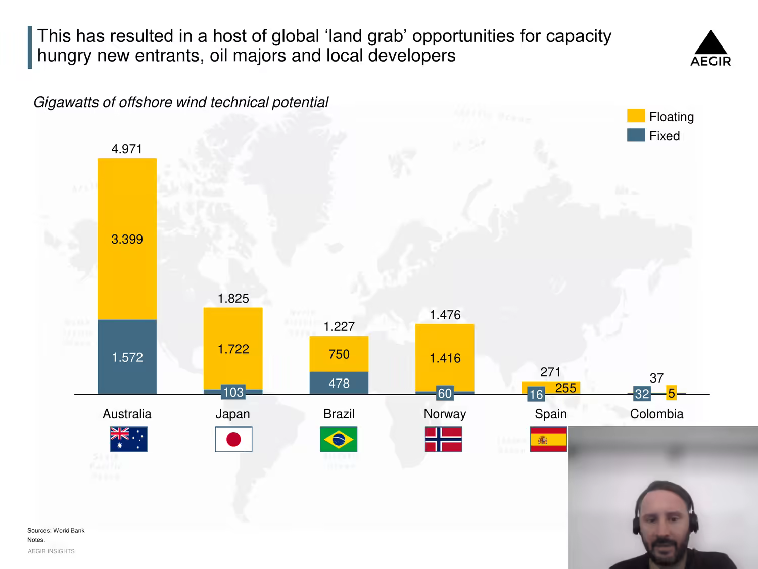 Screenshot of Aegir Insights' CEO Scott Urquhart presenting via videocall at the 2022 Offshore Wind Journal Conference